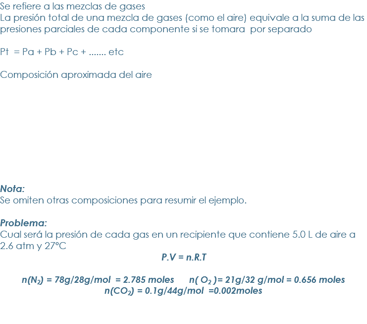 Se refiere a las mezclas de gases
La presión total de una mezcla de gases (como el aire) equivale a la suma de las presiones parciales de cada componente si se tomara por separado Pt = Pa + Pb + Pc + ....... etc Composición aproximada del aire Nota:
Se omiten otras composiciones para resumir el ejemplo. Problema:
Cual será la presión de cada gas en un recipiente que contiene 5.0 L de aire a 2.6 atm y 27ºC
P.V = n.R.T n(N2) = 78g/28g/mol = 2.785 moles n( O2 )= 21g/32 g/mol = 0.656 moles n(CO2) = 0.1g/44g/mol =0.002moles 